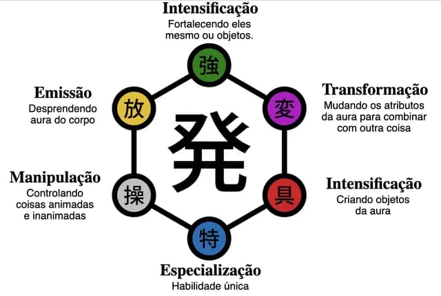 Descubra como funcionam os sistemas de poder dos animes, suas regras, tipos, limitações e por que tornam as batalhas tão fascinantes.